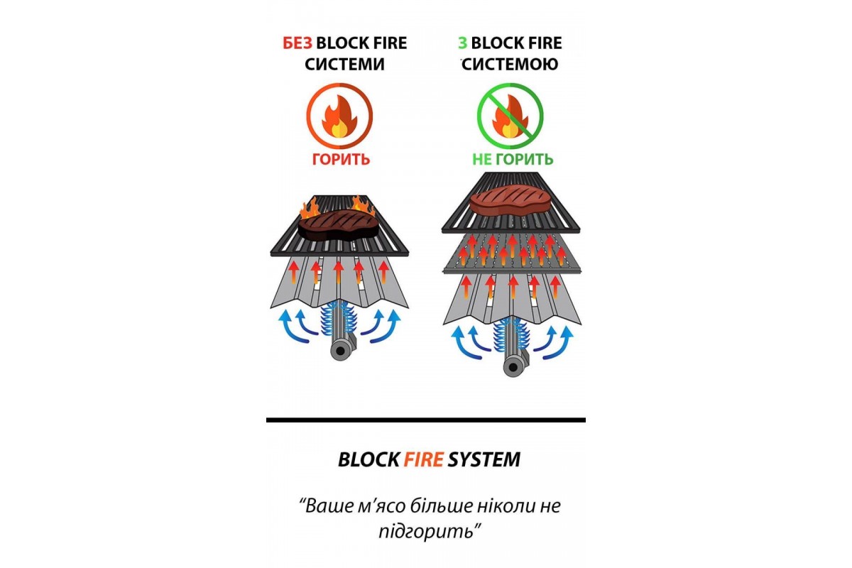 Система BBQ Block Fire для газових грилів Weber Spirit 200 Series 10452