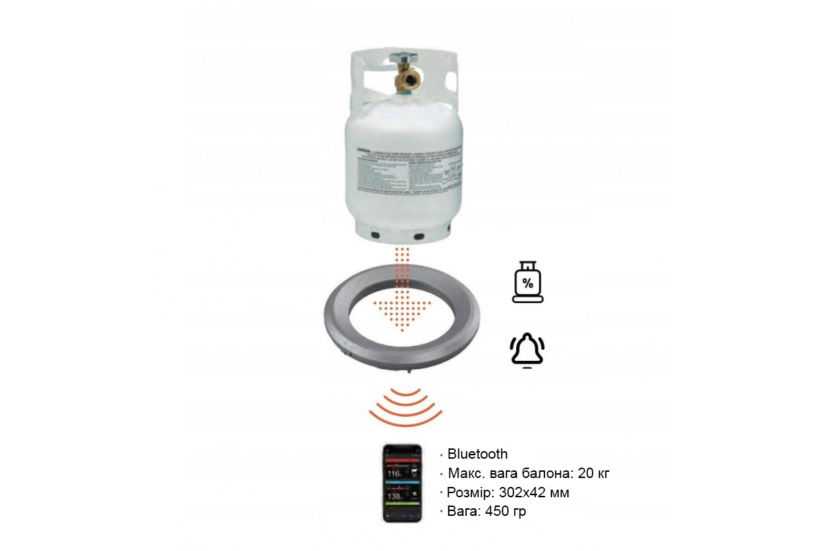 Весы для газовых баллонов GRILLI 777228