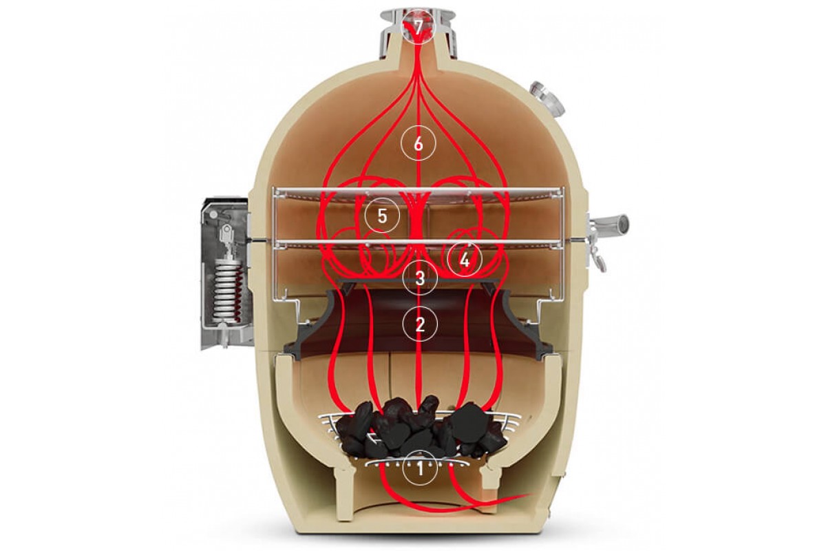Керамічний вугільний гриль BIG JOE III Kamado Joe BJ24NRHCI